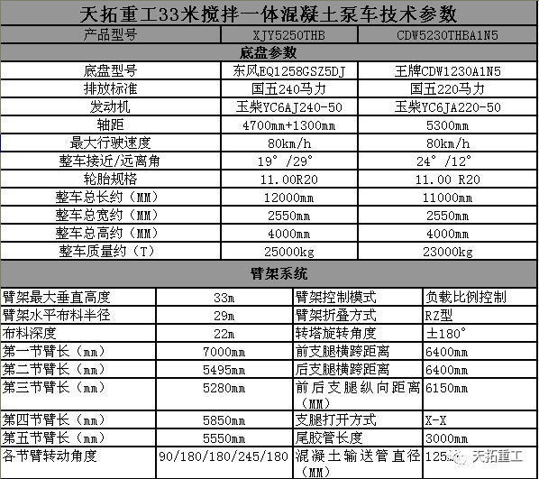 攪拌泵車參數(shù)表